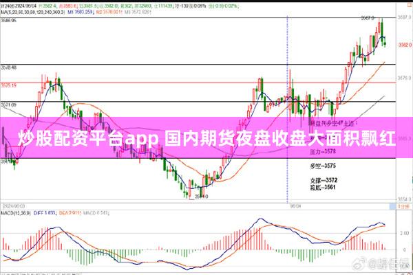 炒股配资平台app 国内期货夜盘收盘大面积飘红