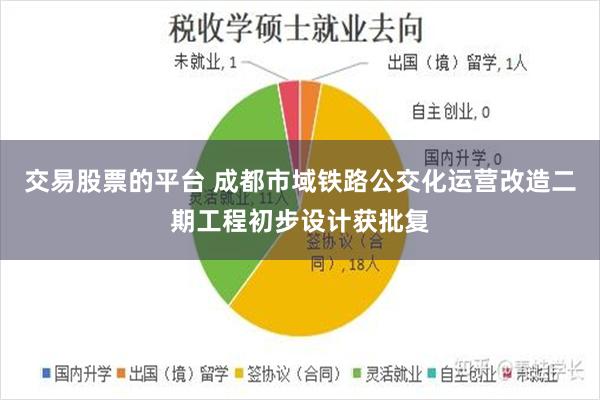 交易股票的平台 成都市域铁路公交化运营改造二期工程初步设计获批复