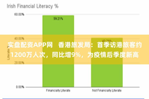 实盘配资APP网   香港旅发局：首季访港旅客约1200万人次，同比增9%，为疫情后季度新高